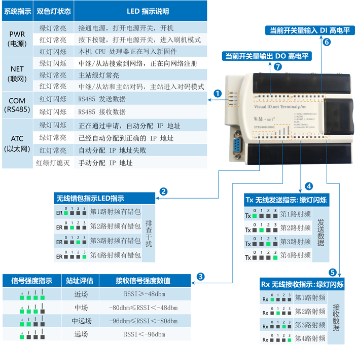XTR 940---LED 指示.png
