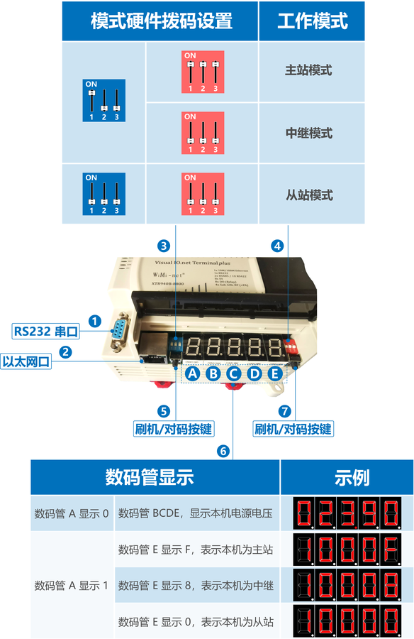 XTR-940 数码管按键说明.png