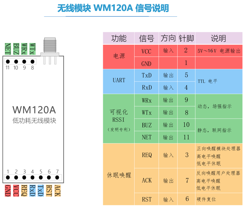 WM120A--信号说明.png