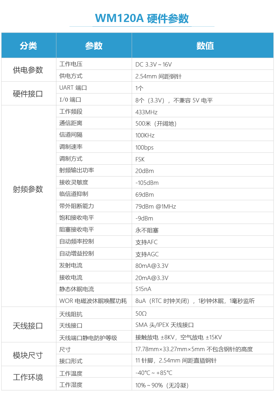WM120A-硬件参数-2024.11.1...png