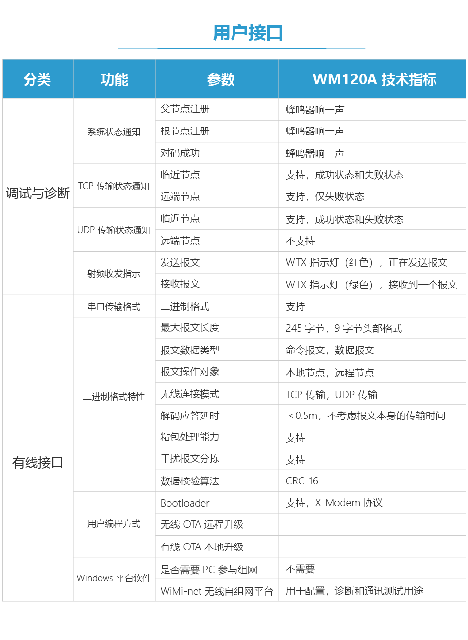 WM120A--用户接口--2024.11.1..png