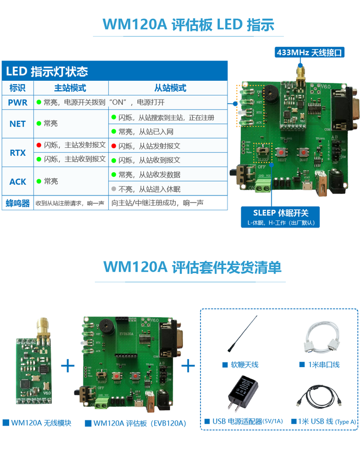 详情页--WM120A评估板--灯及发货清单2024.11.22.png